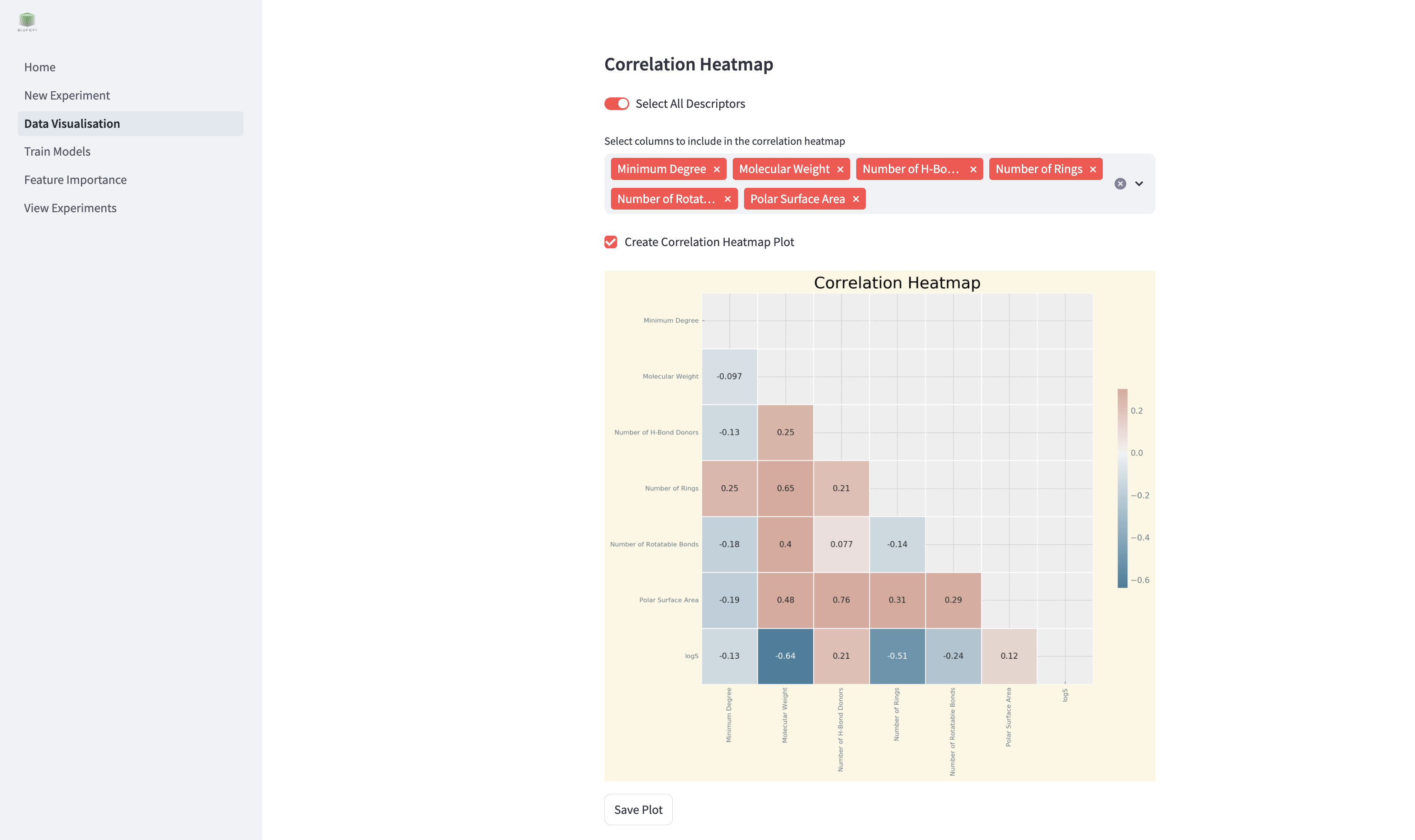 Correlation Heatmap