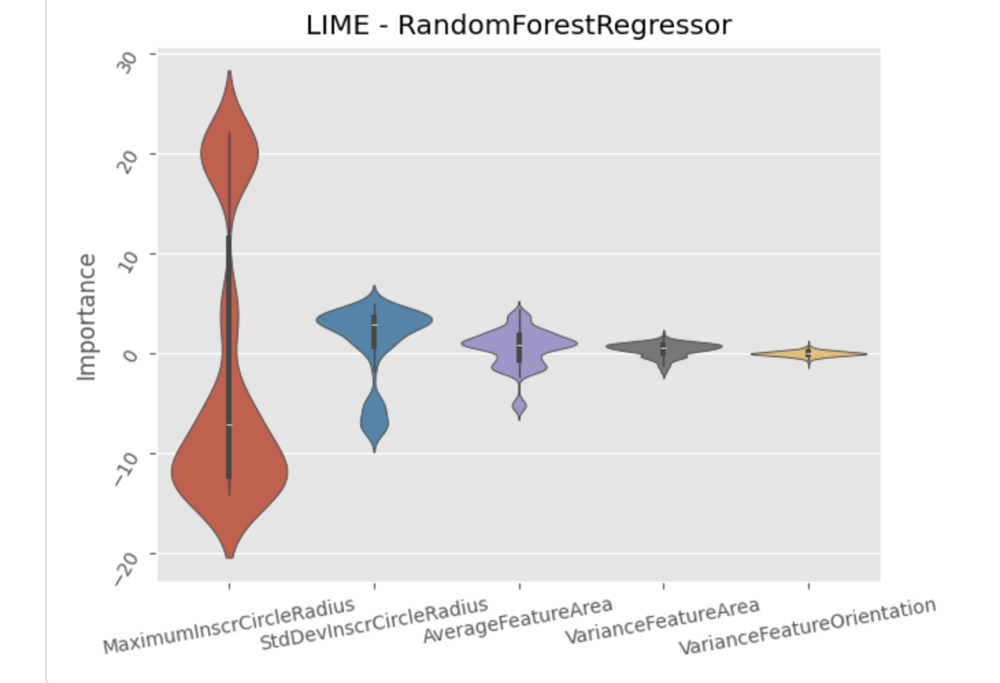 Feature importance plots