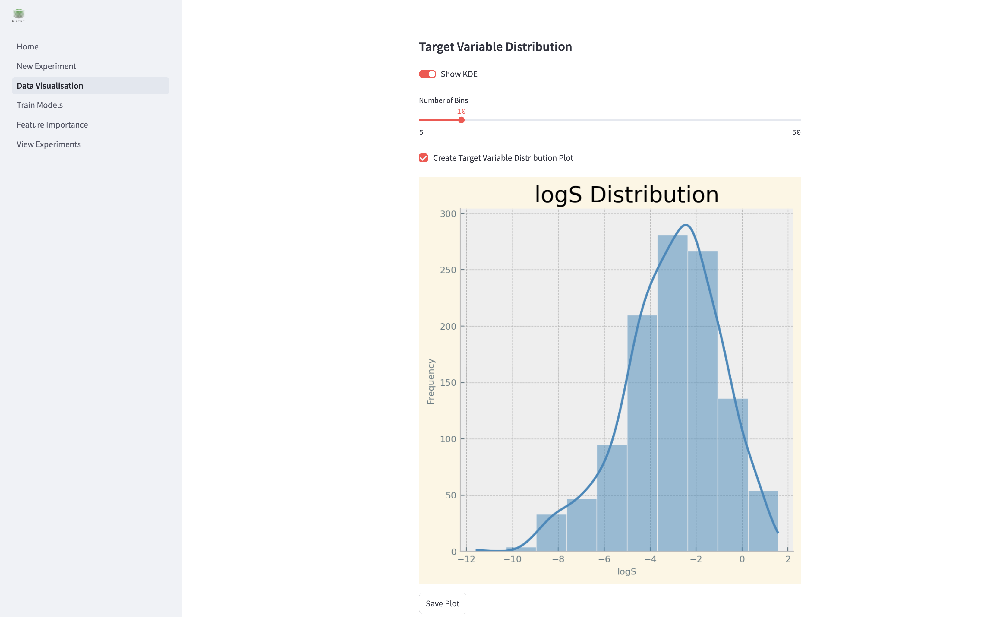 Target Variable Distribution