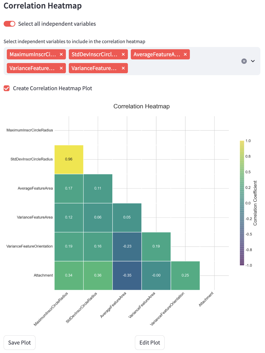 Correlation Heatmap