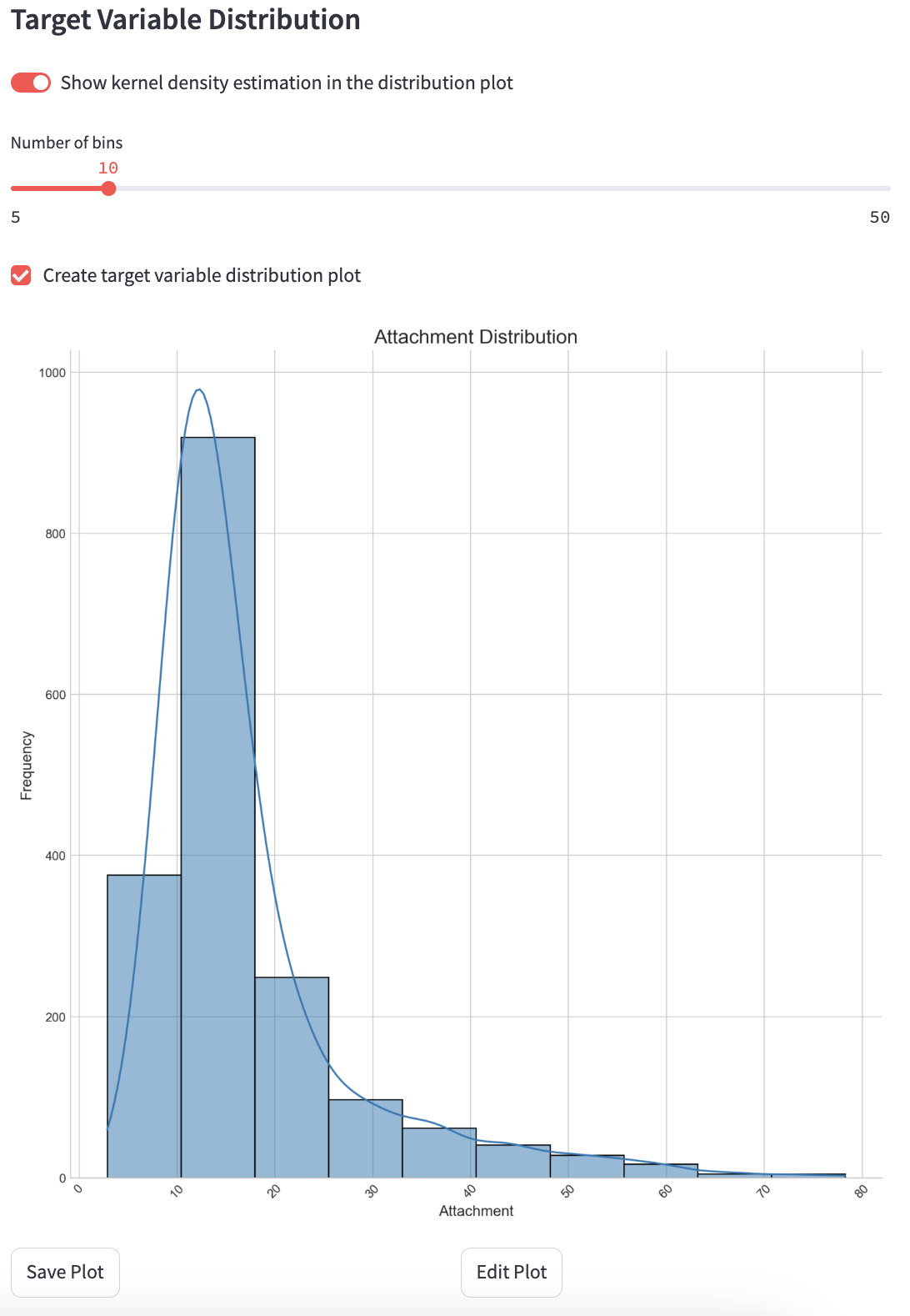 Target Variable Distribution