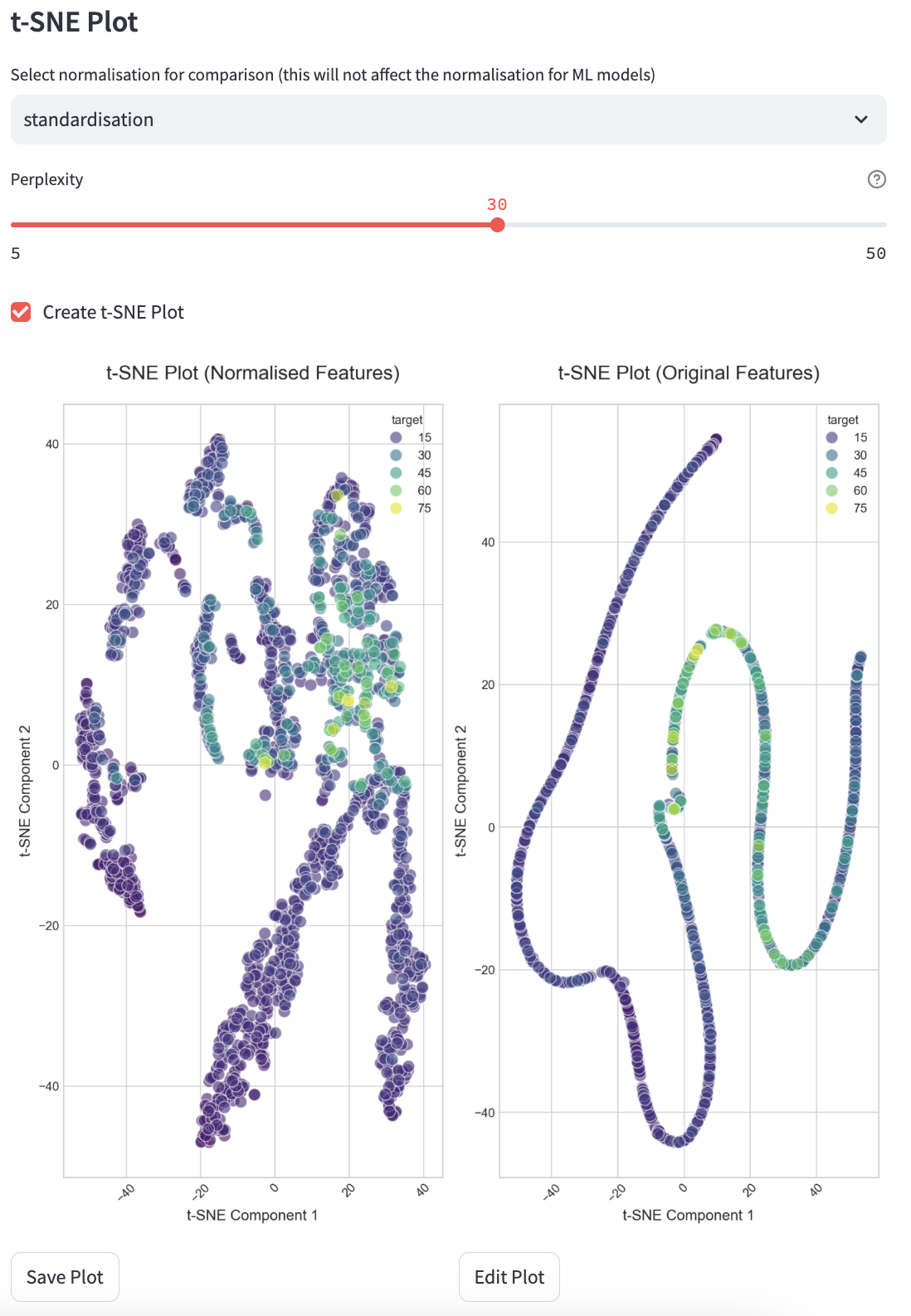 t-SNE Plot